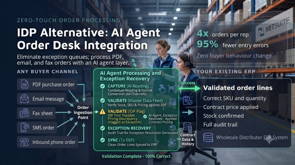 Intelligent Document Processing Alternative for Order Entry: Why IDP Falls Short of Execution